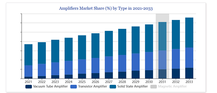 AMP-Market share AMP-Market share