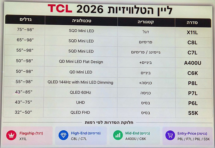 קו הטלוויזיות החדש, הרוב עד 98 אינטש!