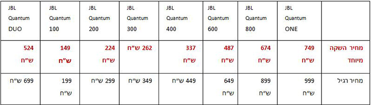 טבלת מחירים