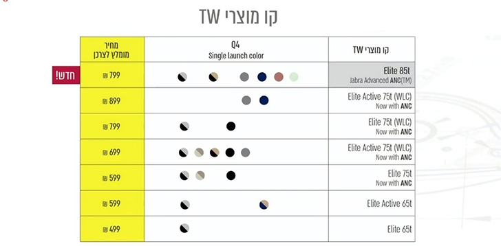קו מוצרי TW קו מוצרי TW