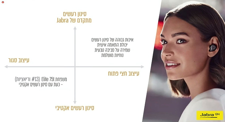 סינוף רעשים מתקדם סינוף רעשים מתקדם