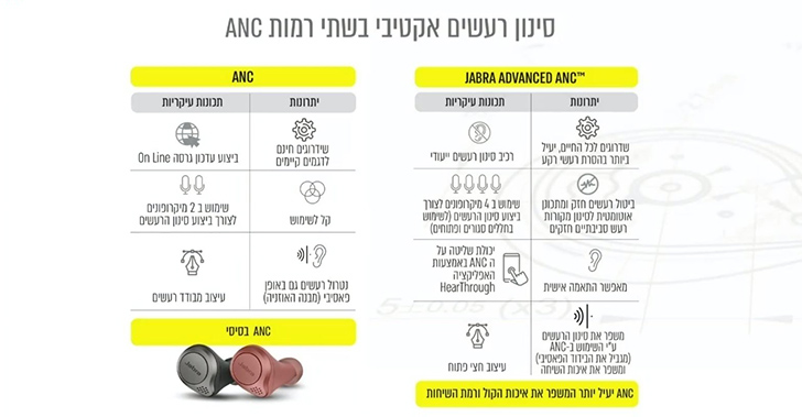 סינון רעשים ב-2 רמות סינון רעשים ב-2 רמות