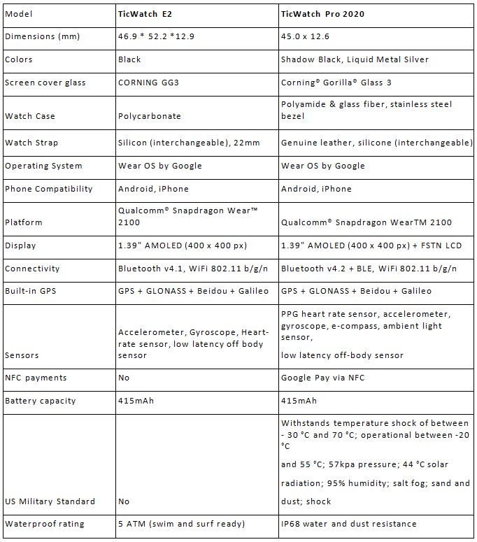 Technical Specifications