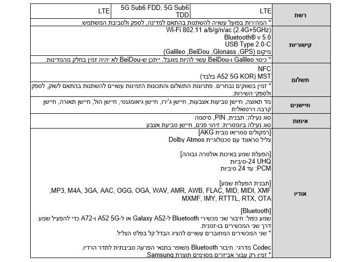 מפרטי המוצרים