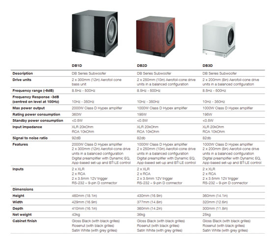 Bowers and Wilkins DB1D Bowers and Wilkins DB1D