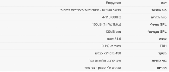 Meze Audio Empyrean