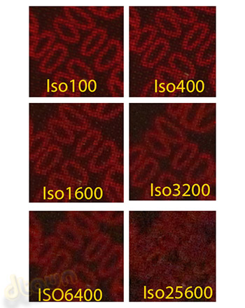 Canon EOS-M ISO Canon EOS-M ISO