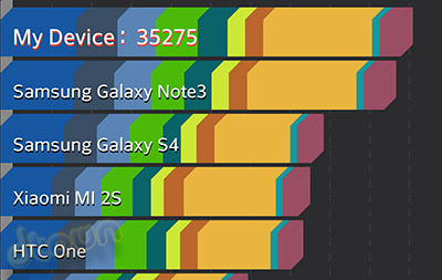 LG G2
