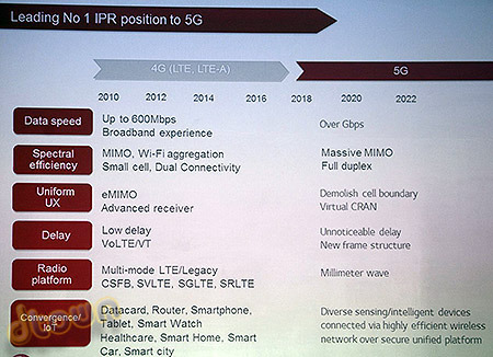 דור 5G