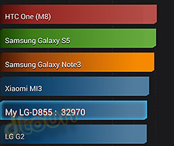 LG G3 Auntutu
