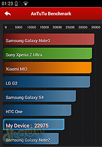 Nexus 5 Benchmark