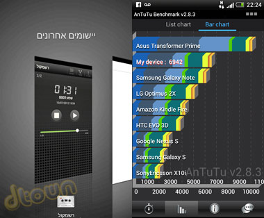 HTC One S