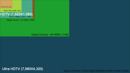 Super Hi Vision Ultra HDTV