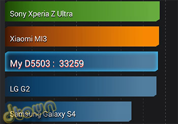 Sony Xperia Z1 Compact