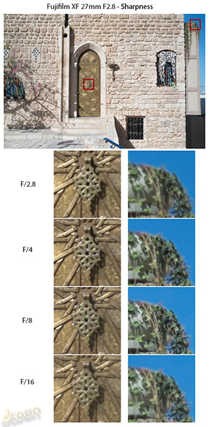 Fujifilm X-M1 Test Review