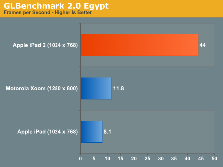 ipad 2 ipad 2