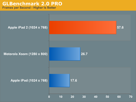 ipad 2 ipad 2