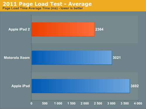 ipad 2 ipad 2