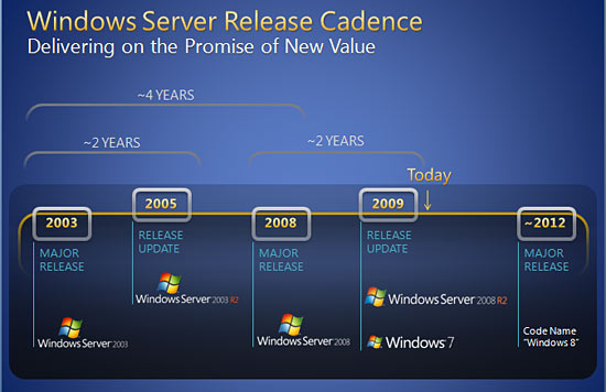 Windows 8