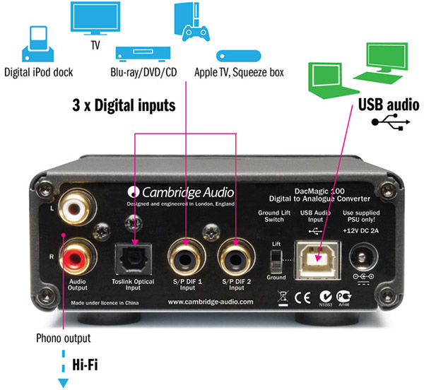 מבצע: Cambridge Audio DAC במחיר מפתיע!