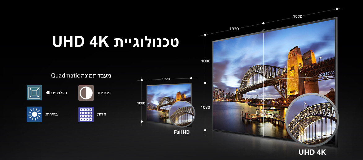 טלוויזיית ה- UHD שלך – האם היא מוכנה גם לעתיד?