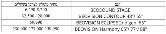 מחירים עבור סידרת ה- BEOVISION