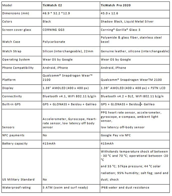 Technical Specifications