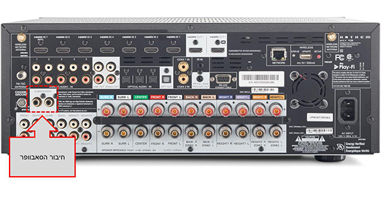 receiver receiver