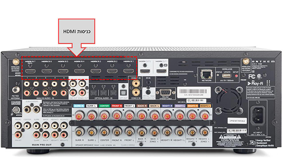 receiver receiver