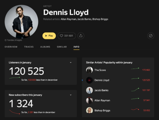 Yandex Music Yandex Music