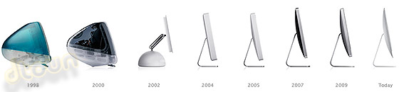 Apple iMac Evolution Apple iMac Evolution