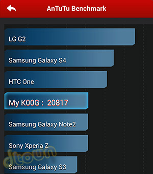 Asus Fonepad Note 6 - ביקורת סמארטפון