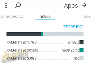 אסוס Zenfone 2