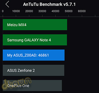 אסוס Zenfone 2 - ביקורת סמארטפון Antutu