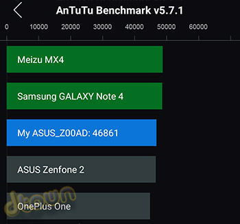 אסוס Zenfone 2 - ביקורת סמארטפון Antutu