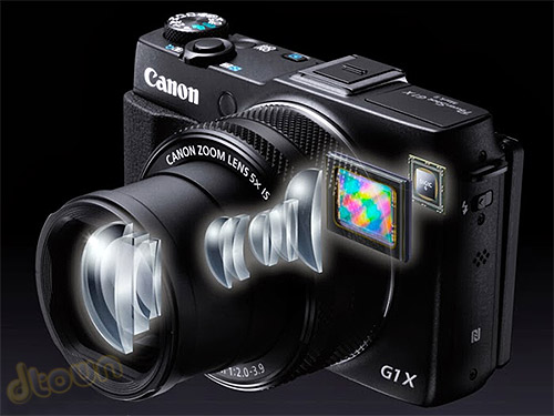  Canon G1 X Mark II