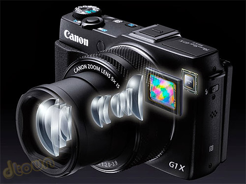 Canon G1 X Mark II