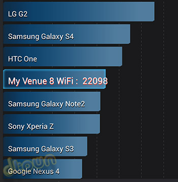 DELL Venue 8 - ביקורת טאבלט