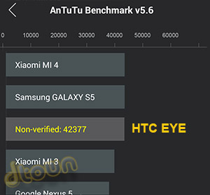 Auntutu HTC Desire EYE