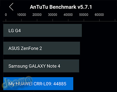 Huawei Mate S - Antutu