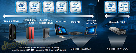 Intel Skylake
