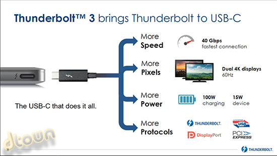 Thunderbolt 3