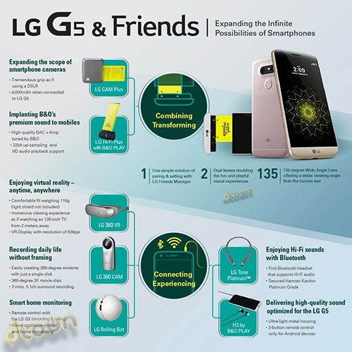 LG G5