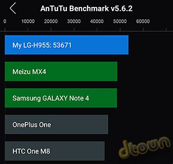 LG G Flex 2 Antutu