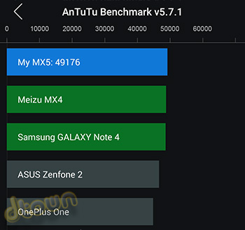 מייזו MX5 - ביקורת Meizu