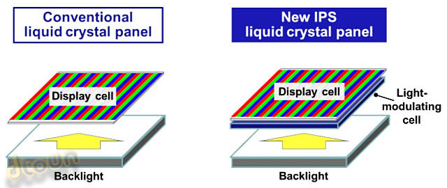 LCD פנסוניק