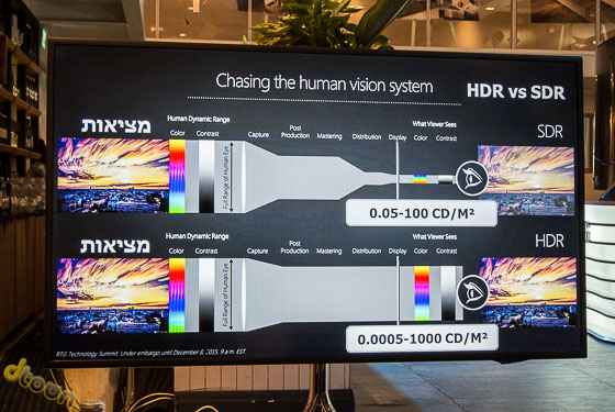 סמסונג KS9500 HDR