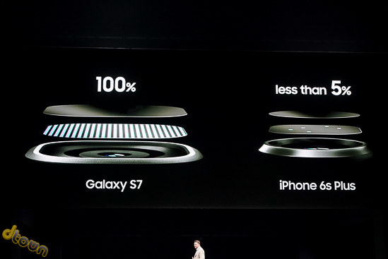 Dual Pixel Samsung
