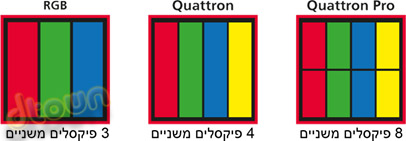 Sharp Quattron Pro