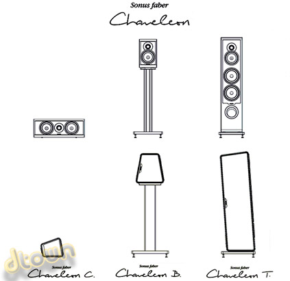 Sonus Faber Chameleon